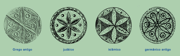 world tree symbols